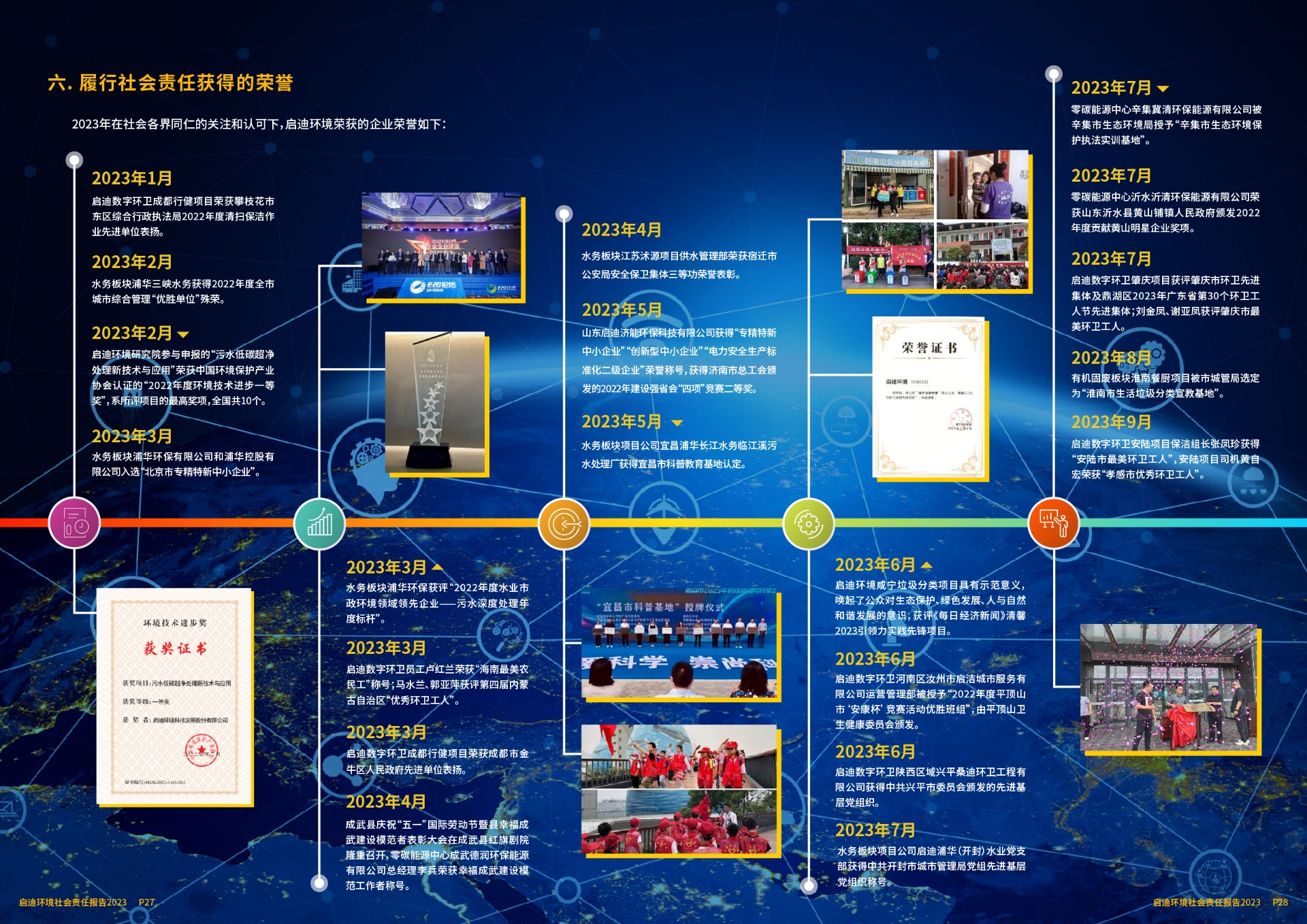 2023社會(huì )責任報告(6)_頁(yè)面_16.jpg